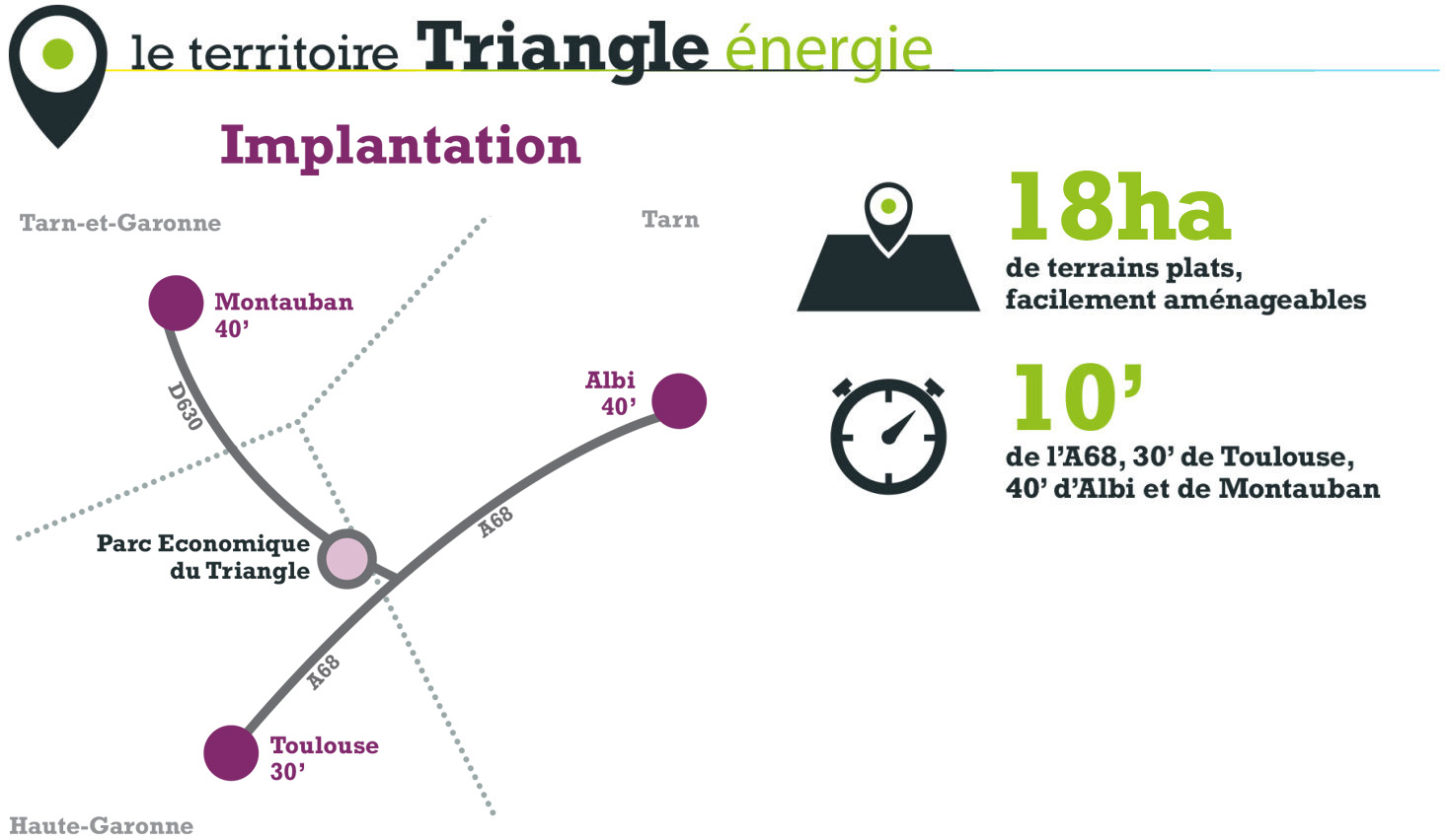 Triangle Energie